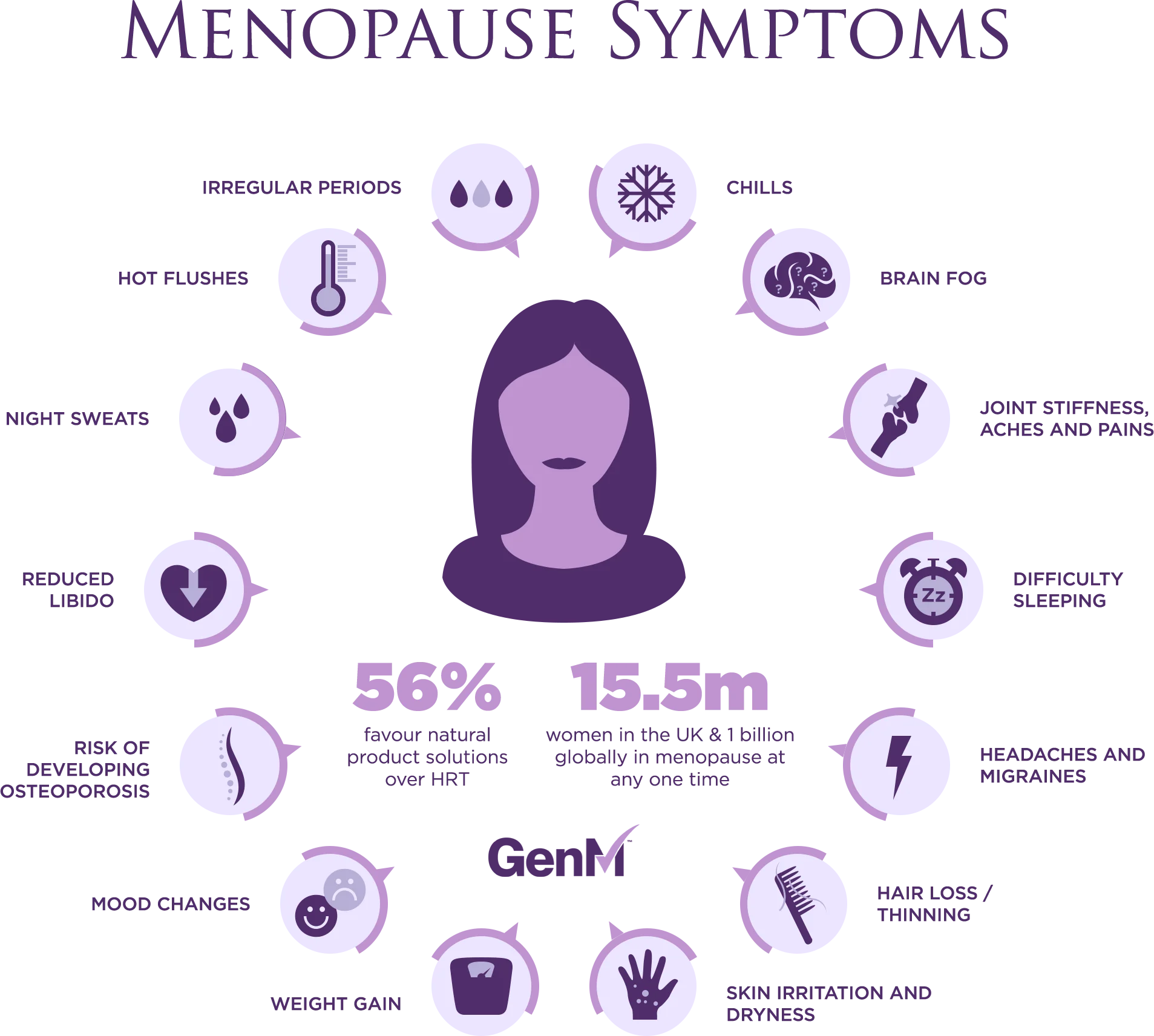 Collagen and menopause