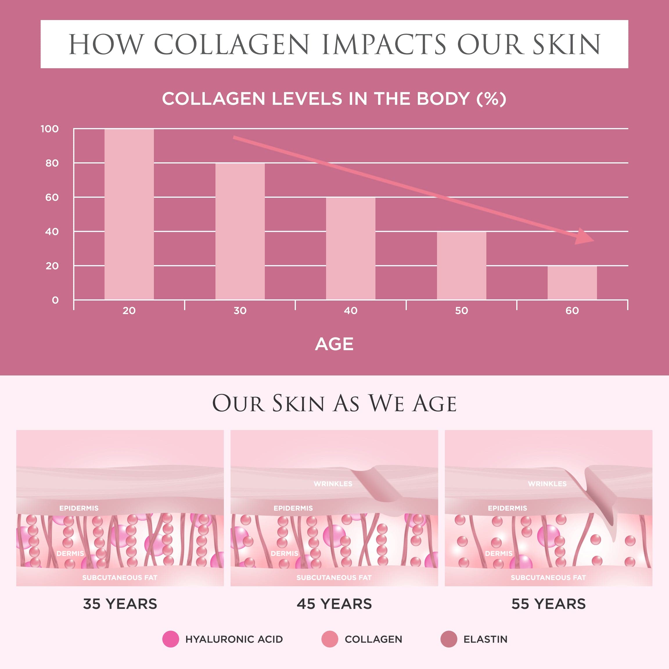 Quarterly Revive Collagen Enhanced Plus - Hydrolysed Marine Collagen Drink