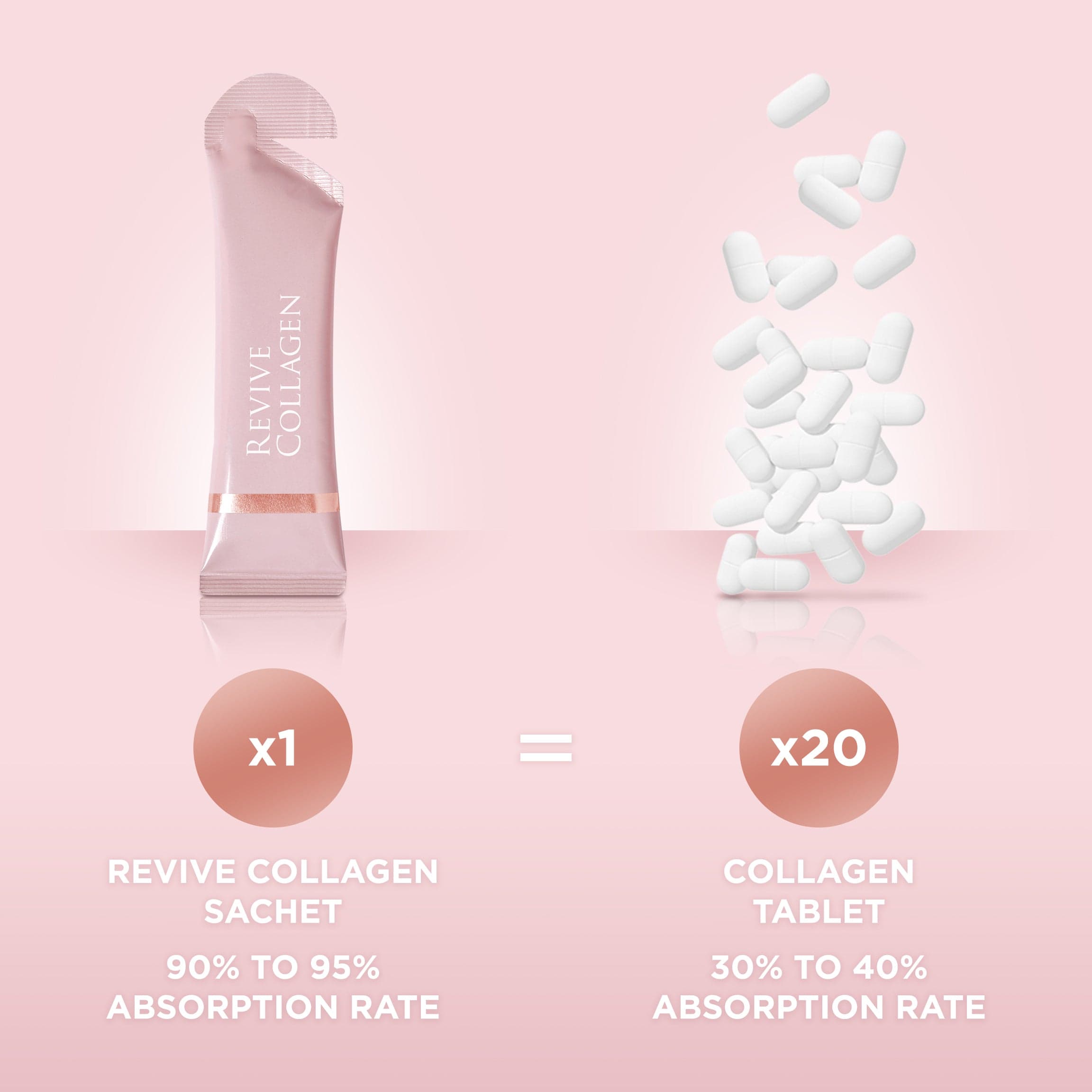Revive Collagen Original - Hydrolyzed Marine Collagen Drink