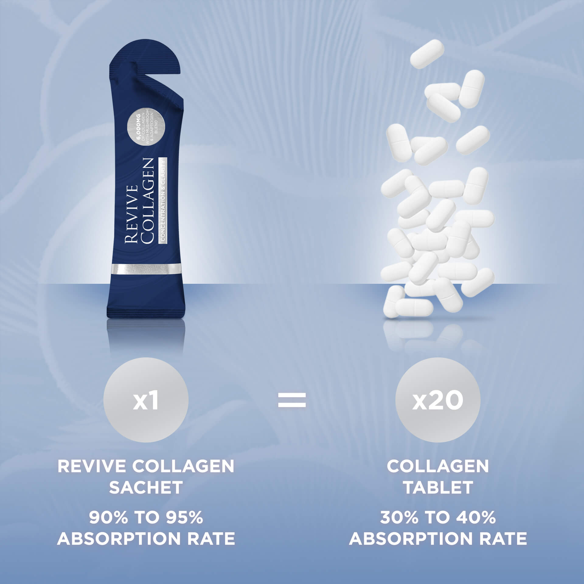 [USA] Revive Collagen - Concentration & Clarity