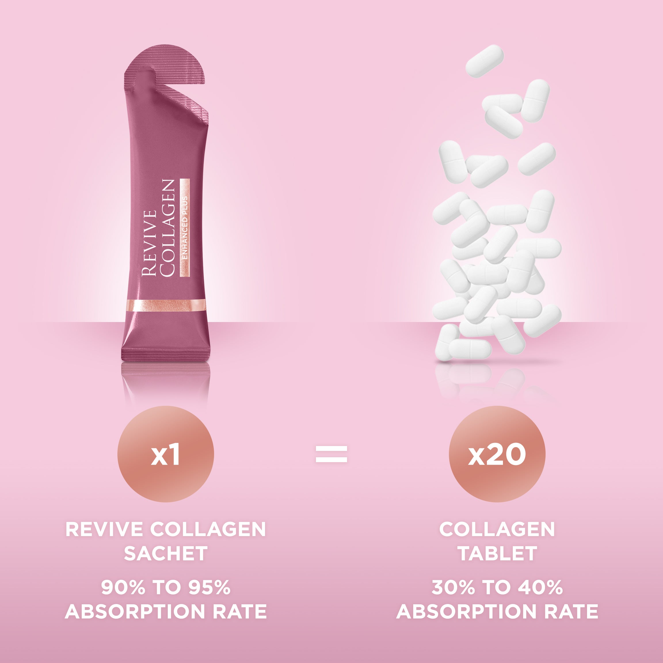 Revive Collagen Enhanced Plus - Hydrolyzed Marine Collagen Drink