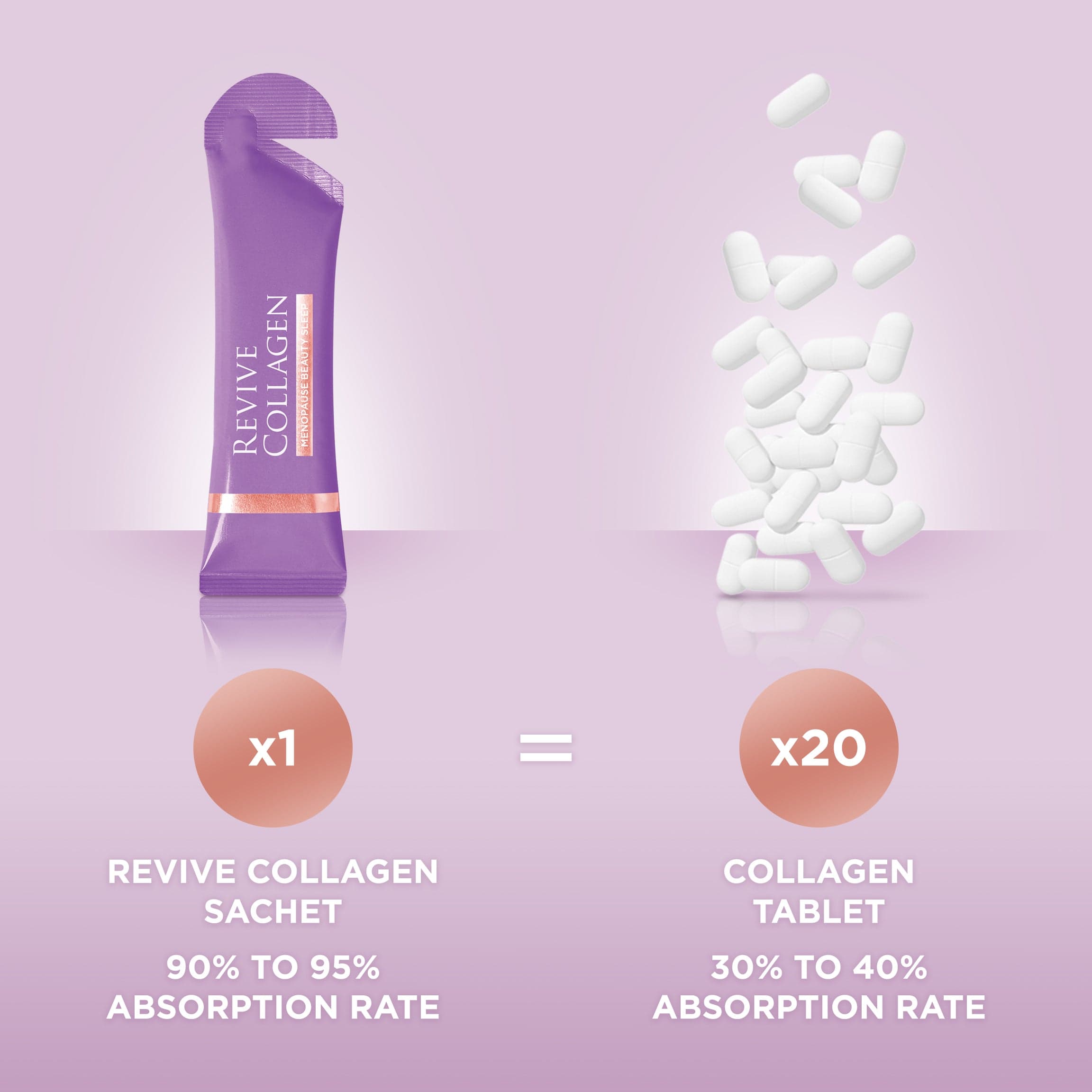 Revive Collagen - Menopause Beauty Sleep Hydrolyzed Marine Collagen Drink