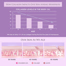 Revive Peri menopause stats