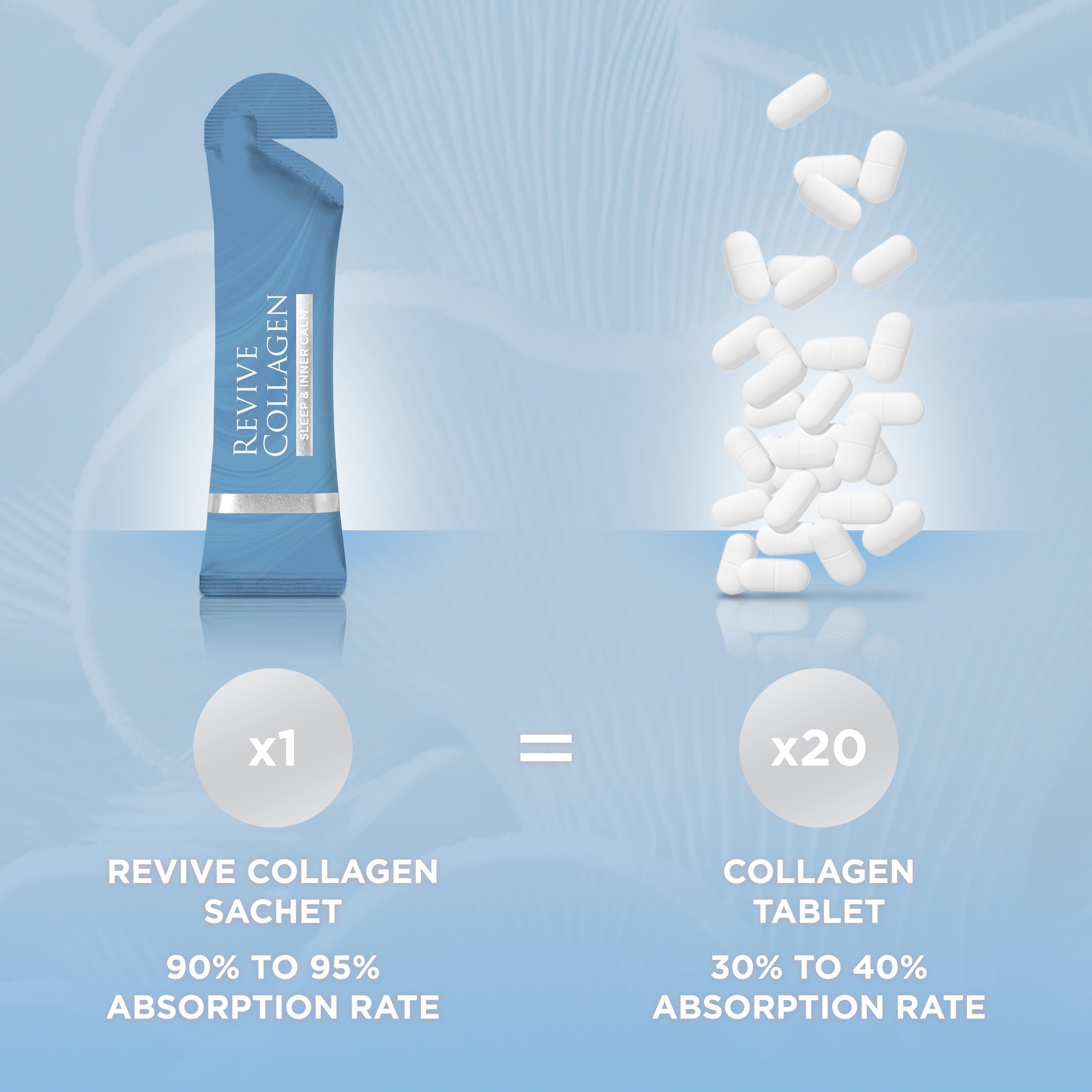 Revive Collagen Nootropics Sachet vs Tablets