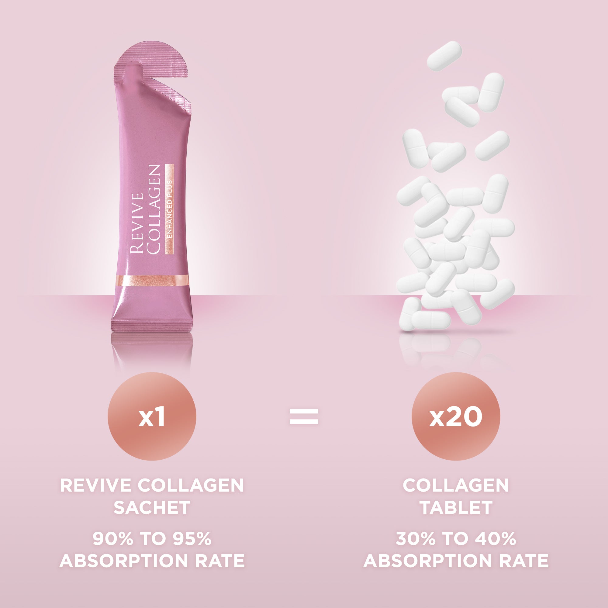 Revive Collagen Enhanced Plus - Hydrolyzed Marine Collagen Drink